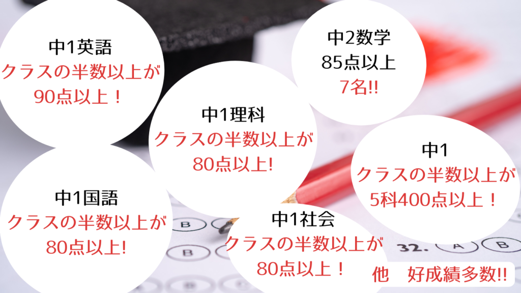 2025年前期中間試験　結果速報!②
